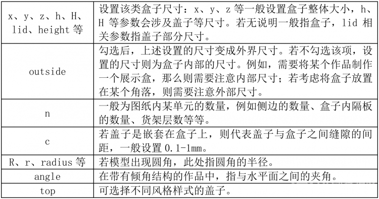 铁熊玩创客 | 小白也能学会的激光切割创意盒子设计方法图6