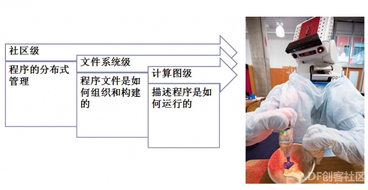 ROS探索总结（二）——ROS总体框架图1