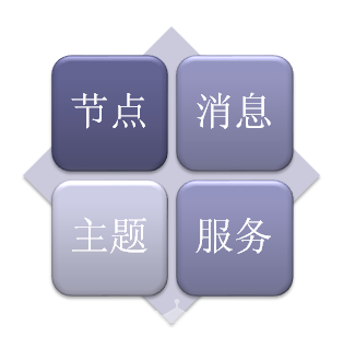 ROS探索总结（二）——ROS总体框架图2