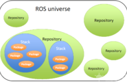 ROS探索总结（二）——ROS总体框架图1