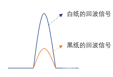 思岚TOF新品雷达——RPLIDAR S1,助力机器人定位建图图13