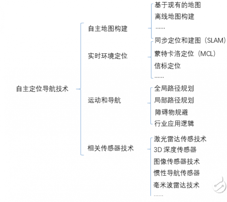 服务机器人产业爆发在即，AI技术促智能升级图2