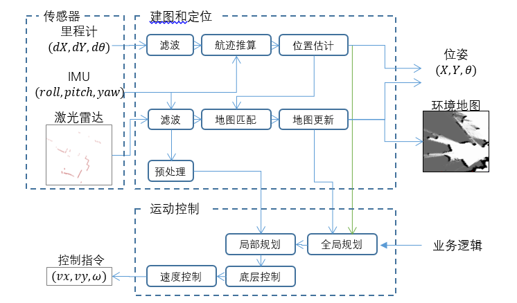 服务机器人产业爆发在即，AI技术促智能升级图3