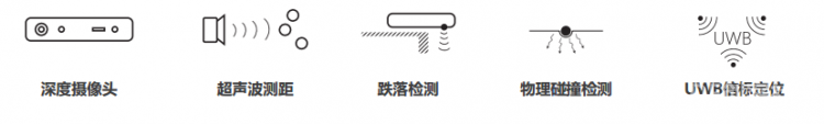 服务机器人产业爆发在即，AI技术促智能升级图5