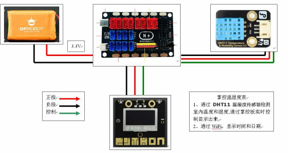【mPythonX】掌控温湿度表图2