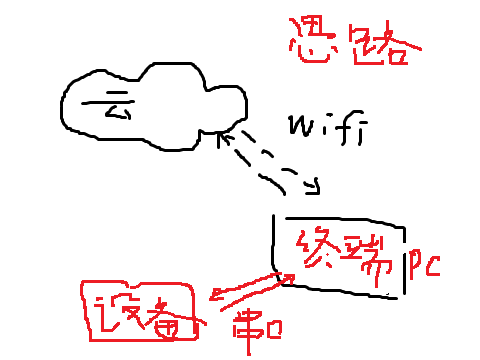【miaoAI】010-AI人脸识别智能验票系统图3
