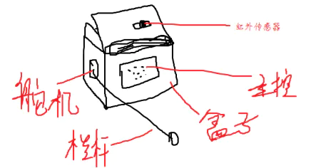 【miaoAI】010-AI人脸识别智能验票系统图4