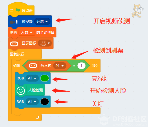 【miaoAI】010-AI人脸识别智能验票系统图15