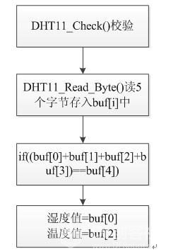 【STM32F405+Gokit】之智能楼宇服务机器人图3