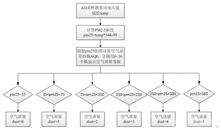 【STM32F405+Gokit】之智能楼宇服务机器人图2