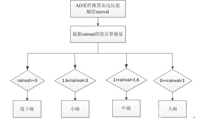 【STM32F405+Gokit】之智能楼宇服务机器人图1