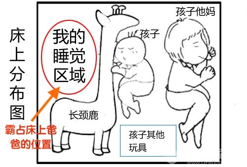 千万不要学别人买长颈鹿呀！！图5