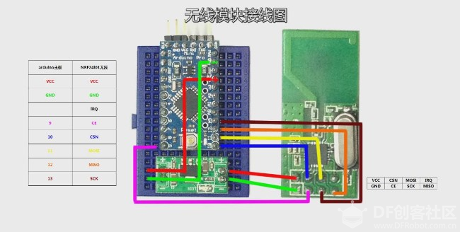 arduino教程【实战篇】01《家居网关》DIY图文视频教程图9