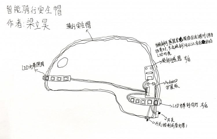 铁熊玩创客 | 学生获奖作品：智能体感骑行安全帽图1