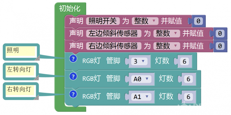 铁熊玩创客 | 学生获奖作品：智能体感骑行安全帽图5