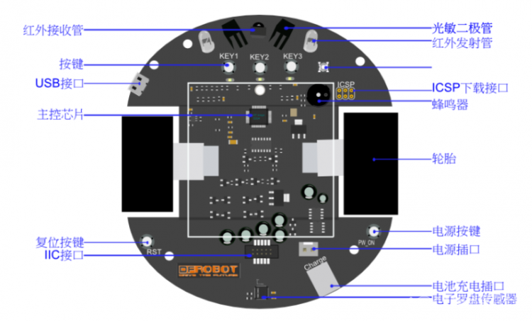 miniQ 2WD 01认识我们的车图3