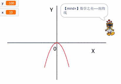 信息编程加工——Mind+绘制抛物线图3