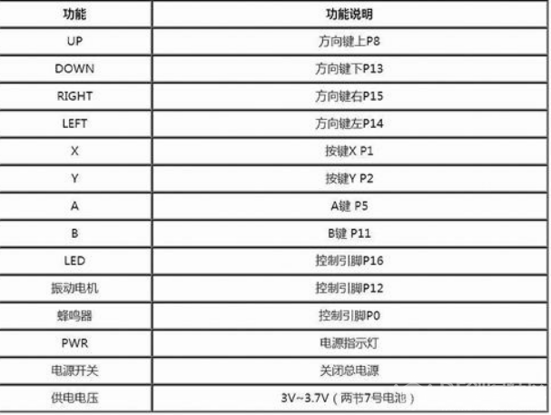 【Mind+游戏大作战】勇者麦昆 搏艺精彩图9