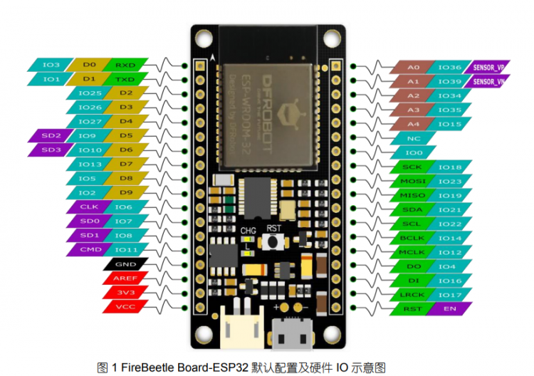 【IoT套件测评】Gravity:阿里云IoT 之温度控制图2