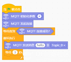 MQTT之Easy IoT实时通信图7