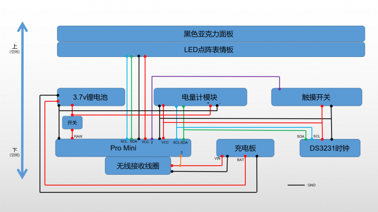 用LED点阵表情板做一个简单的点阵手表图34