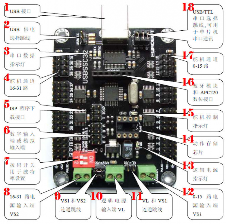 LabVIEW蓝牙控制乐高六足机器人图2