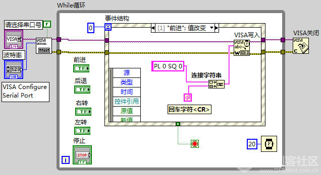 LabVIEW蓝牙控制乐高六足机器人图7