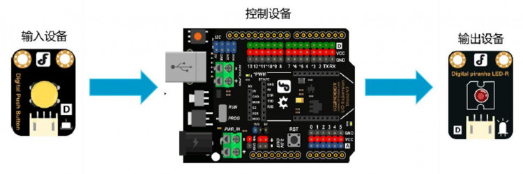 【Mind+】Arduino Uno入门  项目三  神奇的按钮图2