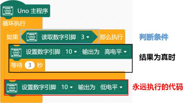 【Mind+】Arduino Uno入门  项目三  神奇的按钮图5
