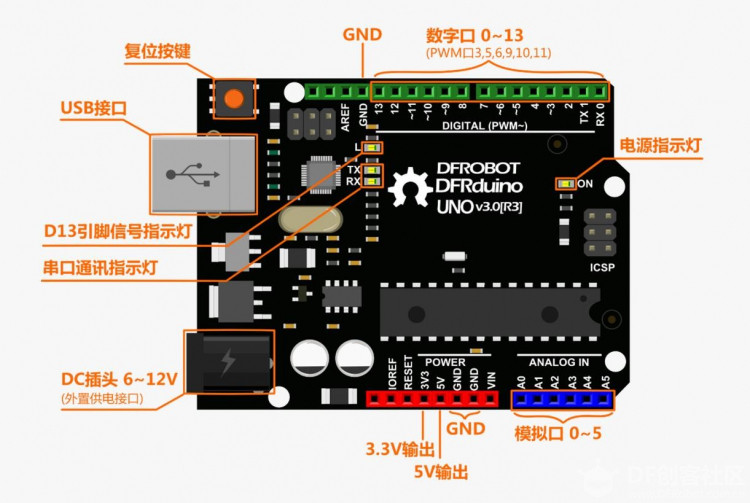[入门教程]Arduino Uno入门教程资源汇总图2