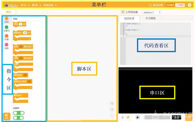 [入门教程]Arduino Uno入门教程资源汇总图11