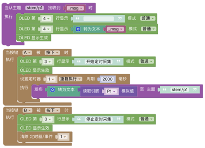 做一个通用的物联网数据采集工具图2