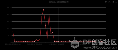 做一个通用的物联网数据采集工具图3