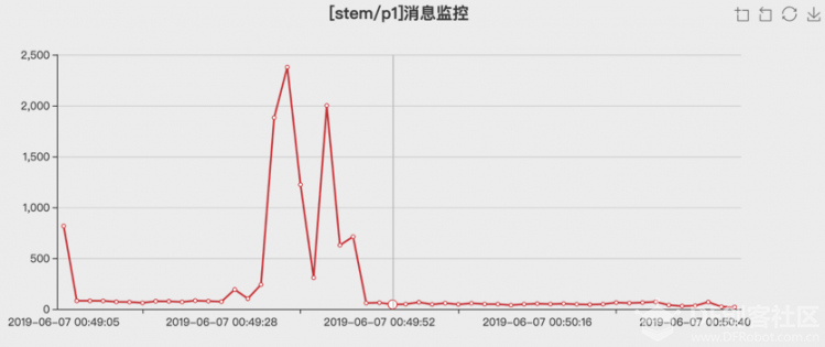 做一个通用的物联网数据采集工具图1