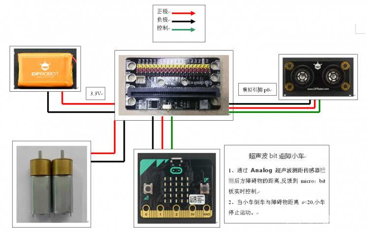 Analog超声波测距传感器---超声波bit避障小车图2