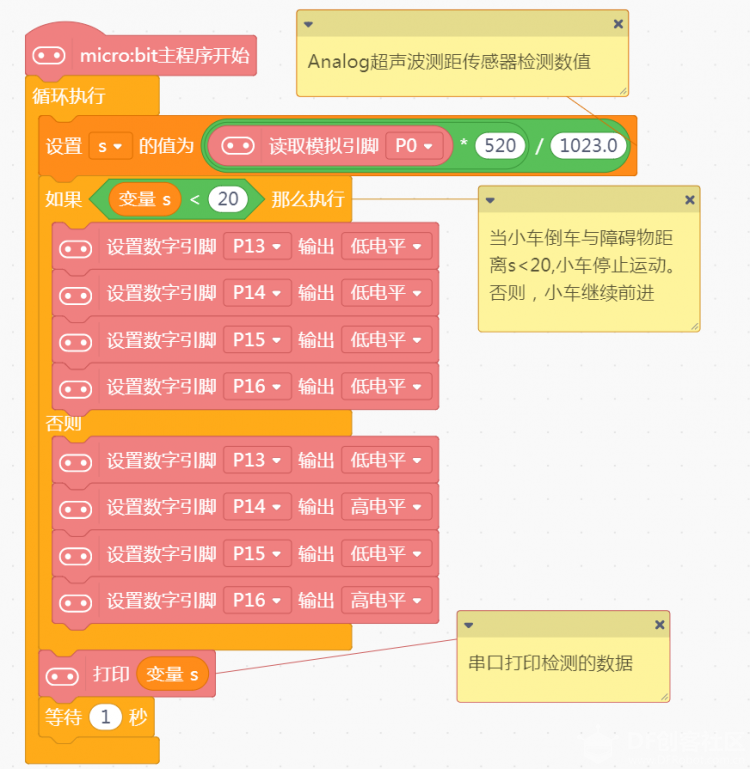 Analog超声波测距传感器---超声波bit避障小车图6