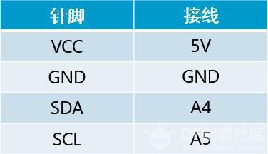 【Mind+】Arduino Uno入门 项目十二 超声波测距仪图4