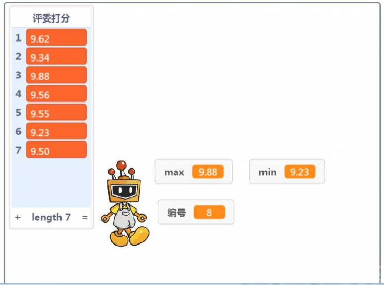 六一学习汇:比赛评分图7