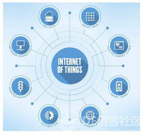 K12物联网神器-SIoT（Arduino）图2