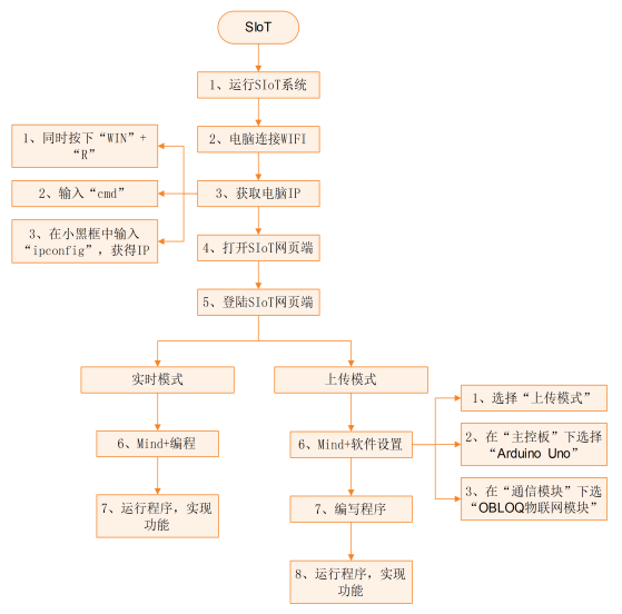 K12物联网神器-SIoT（Arduino）图43