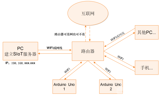 K12物联网神器-SIoT（Arduino）图44