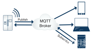 K12物联网神器-SIoT（micro:bit）图3
