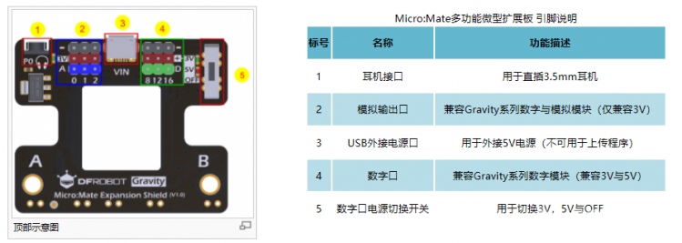 K12物联网神器-SIoT（micro:bit）图37