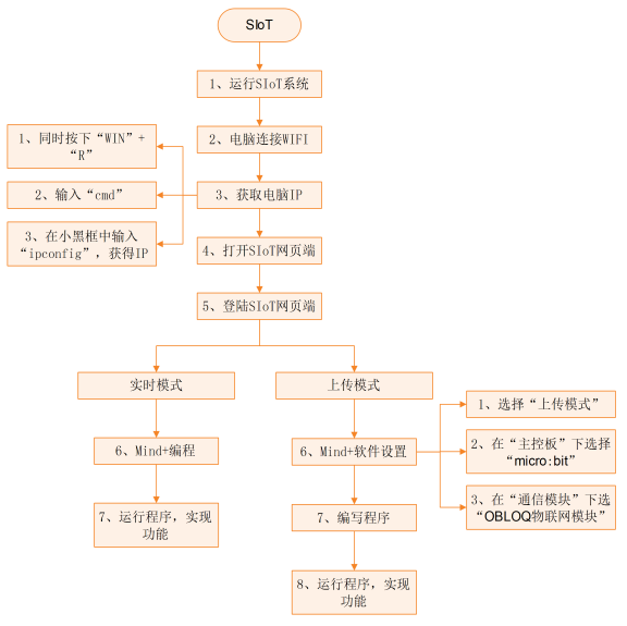 K12物联网神器-SIoT（micro:bit）图46