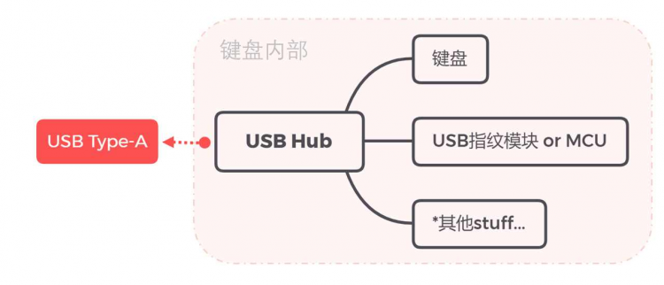如何制作一个带指纹识别的机械键盘图4