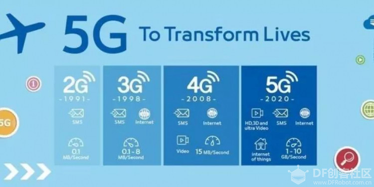 【249期】基于5G的智能制造图2