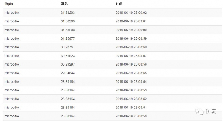 用SIoT秒搭STEM课堂物联网服务器（上）图32
