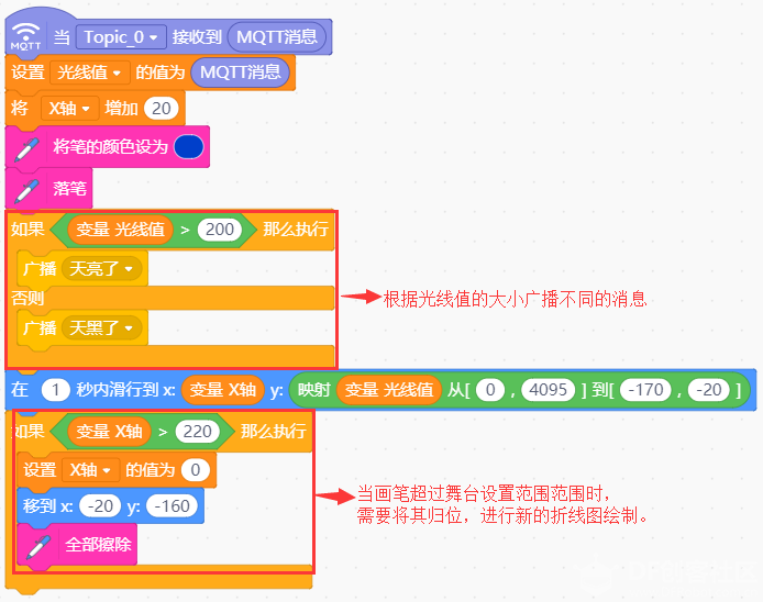 【SIoT实例:智慧农场】基于mind+掌控板实时模式图9