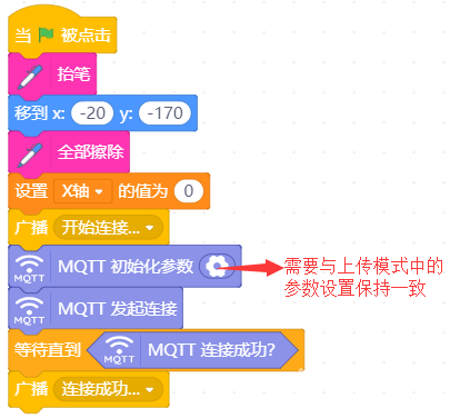 【SIoT实例:智慧农场】基于mind+掌控板实时模式图8