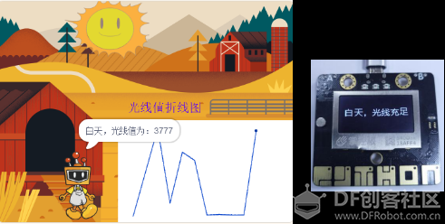 【SIoT实例:智慧农场】基于mind+掌控板实时模式图1